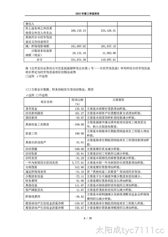 太阳成tyc7111cc2022年第三季度报告_页面_04