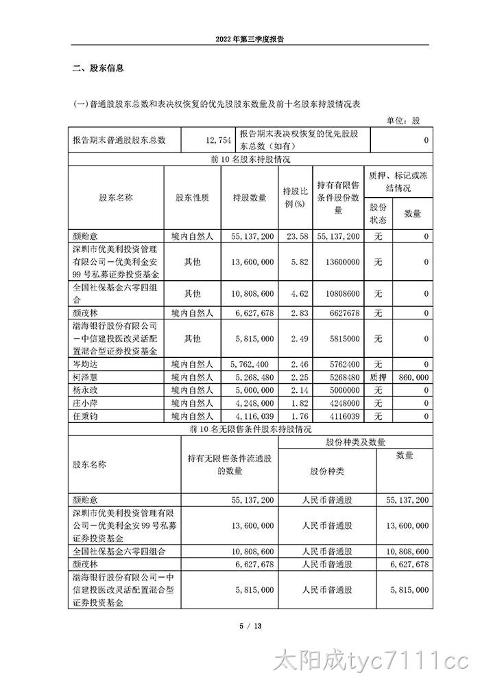 太阳成tyc7111cc2022年第三季度报告_页面_05