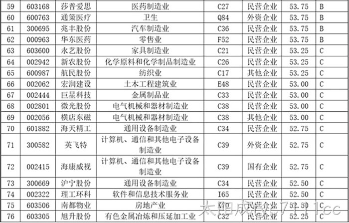 太阳成tyc7111cc 太阳成tyc7111cc