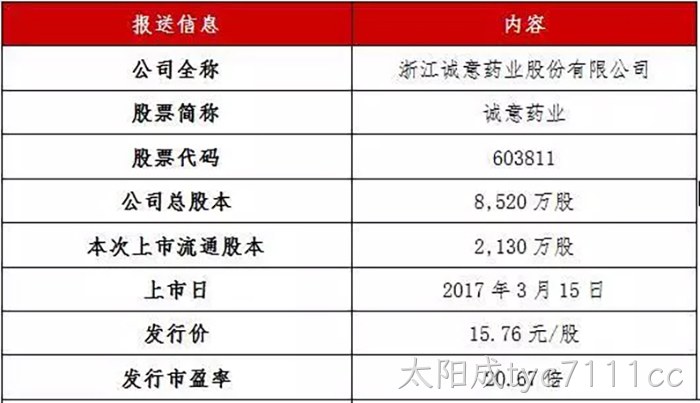 太阳成tyc7111cc成功上市 太阳成tyc7111cc成功上市
